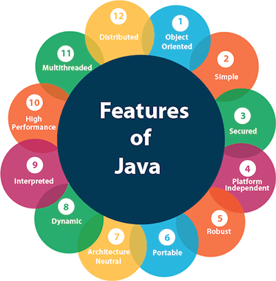 java